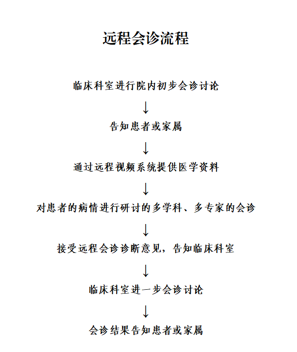 远程会诊.png