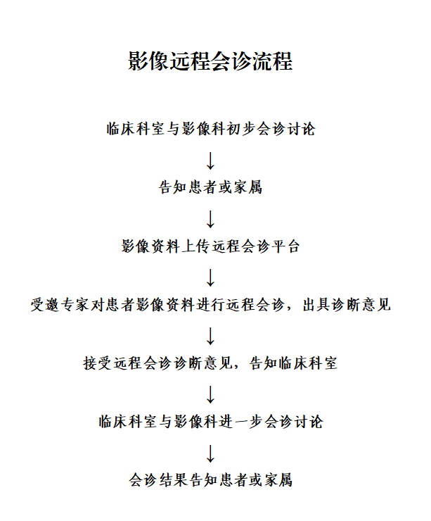 影像远程会诊.png