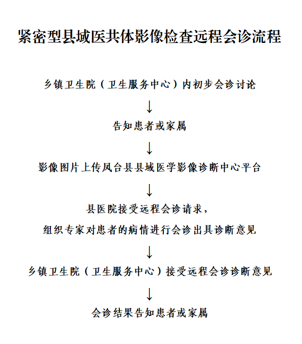 医共体影像检查远程会诊.png
