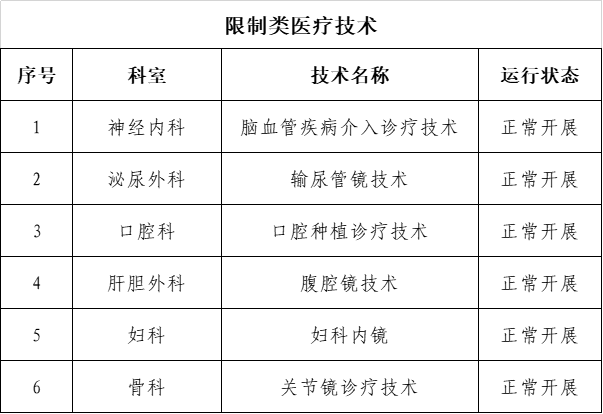 限制类医疗技术1.png