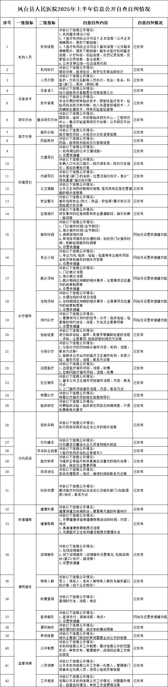 自查自纠1.png